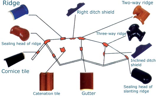 roof tile accessories